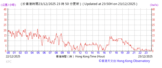 A graph showing the time of a number of times
AI-generated content may be incorrect.